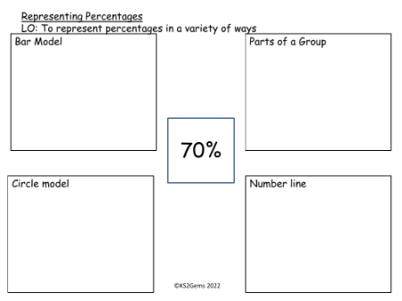 Representing Percentages worksheet