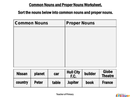 Common Nouns and Pronouns Worksheet