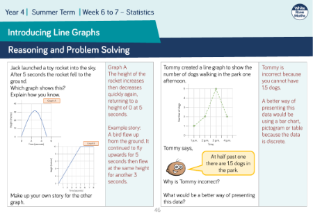 Introducing Line Graphs: Reasoning and Problem Solving