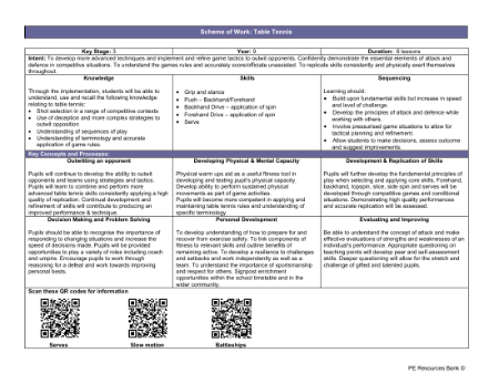 Medium Term Plan - Table Tennis - Year 9
