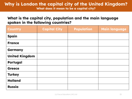 Countries capital cities - Worksheet