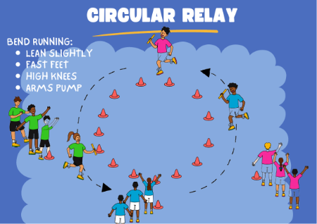 Circular Relay - Athletics