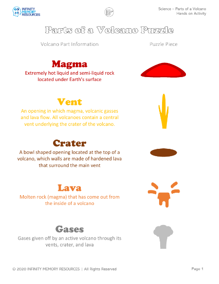 Part of a Volcano - Hands on Activity