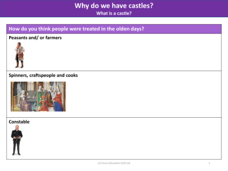 How were people treated in the olden days? - Worksheet