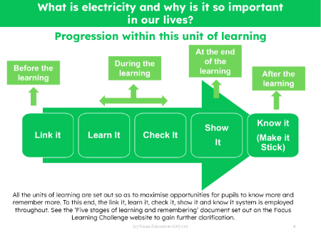 Progression pedagogy - Electricity - 3rd Grade