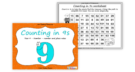 Counting in 9s