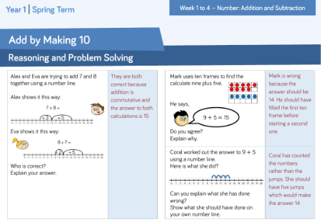 Add by making 10: Reasoning and Problem Solving
