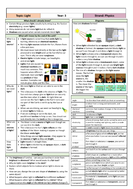 Light - Knowledge Organisers