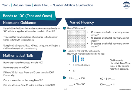 Bonds to 100 (tens and ones): Varied Fluency