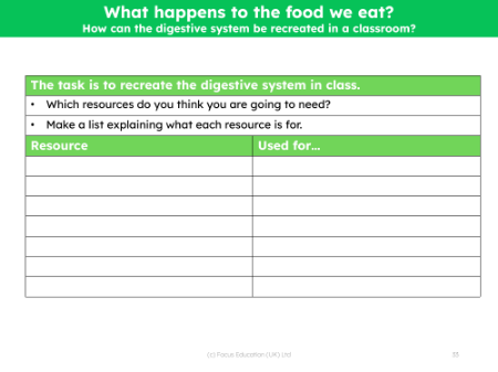 Recreate the digestive system in the classroom - Planning sheet