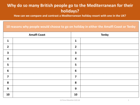 Compare the Amalfi Coast and Tenby - Reasons to choose each - Worksheet