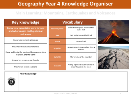 Knowledge organiser - Mountains - 3rd Grade