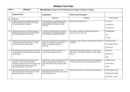 Inspired by: The Arrival - Medium Term Plan