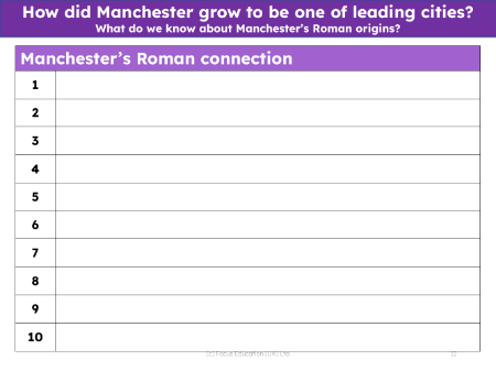 Manchester's Roman connection - Worksheet