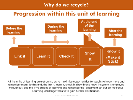 Progression pedagogy - Recycling - Kindergarten