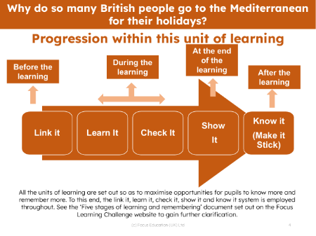 Progression pedagogy - Europe - 3rd Grade