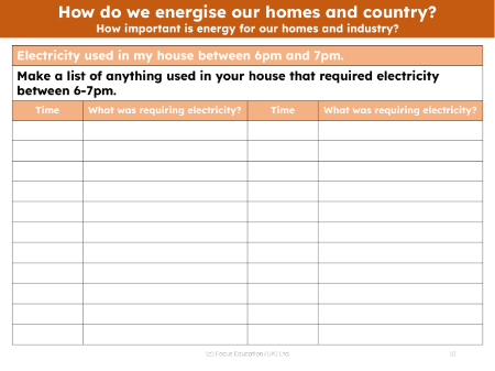 How do we energise our homes and country? - Energy use at home - worksheet