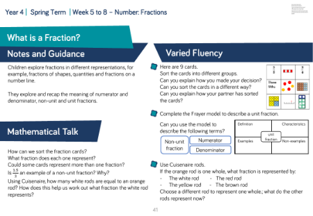 What is a fraction?: Varied Fluency