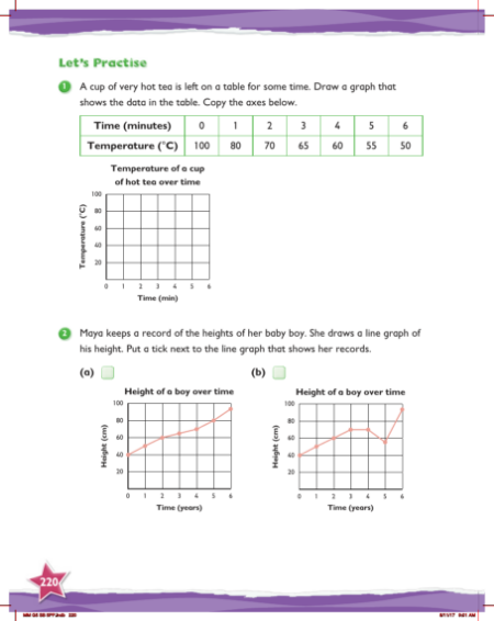 Max Maths, Year 5, Practice, Changing the scale on the vertical axis (1)