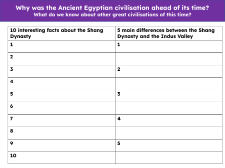 Facts about the Shang Dynasty and differences between the Shang Dynasty and the Indus Valley - Worksheet