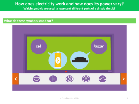 What do these symbols stand for? - Worksheet - Year 6