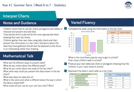 Interpret Charts: Varied Fluency