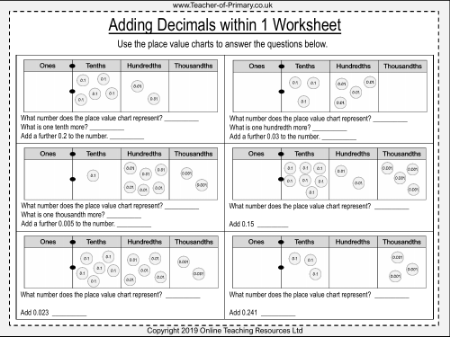 Adding Decimals Within 1  - Worksheet