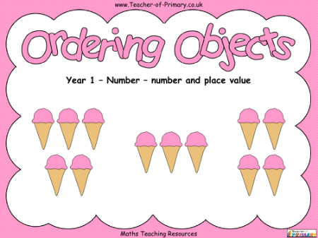 Ordering Objects - PowerPoint