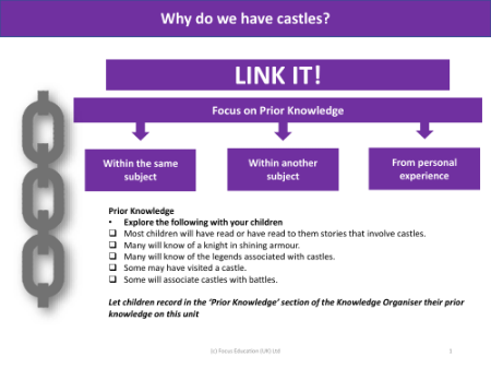 Link it! Prior knowledge - Castles - Year 1