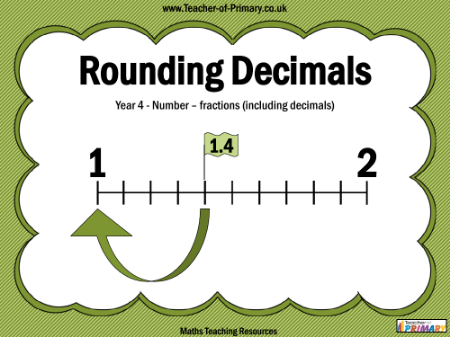 Rounding Decimals - PowerPoint