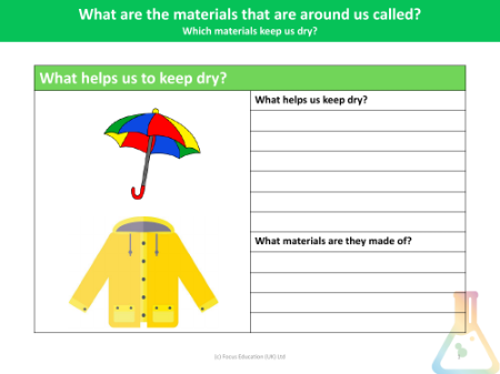 Which materials keep us dry? - Worksheet
