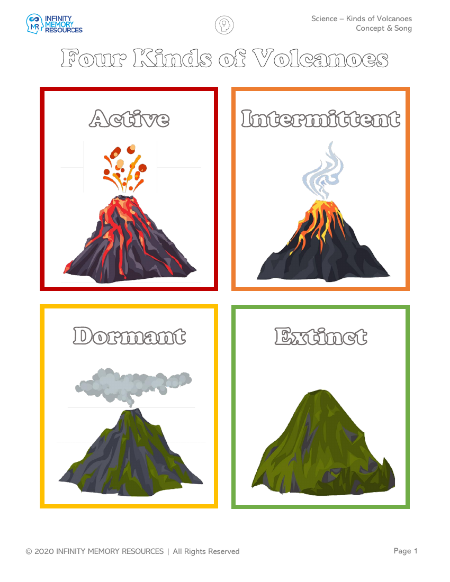 Kinds of Volcanoes - Concept & Song