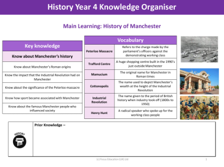 Knowledge organiser - History of Manchester - Year 4