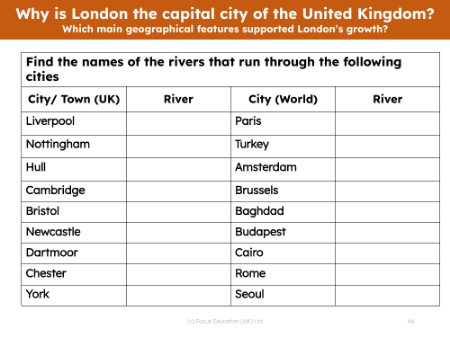 Rivers in global cities - Worksheet