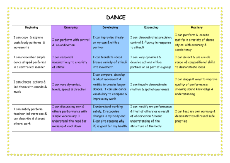 I Can! Dance Level Descriptors
