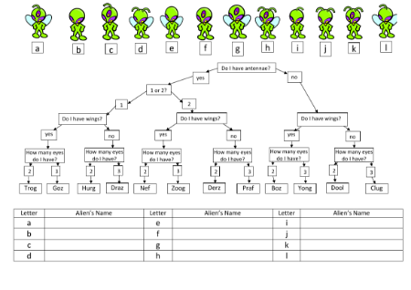 Classification - Alien Classification Key (1)