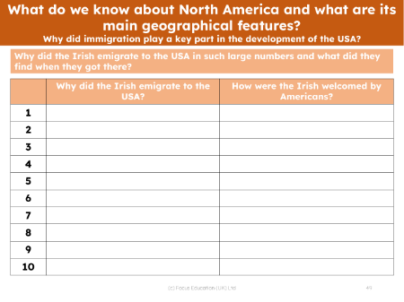 Why did the Irish come to the USA? - Worksheet
