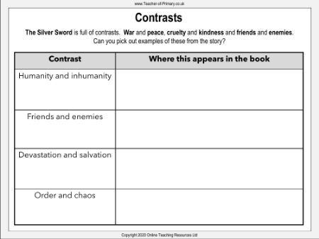 Contrasts Worksheet