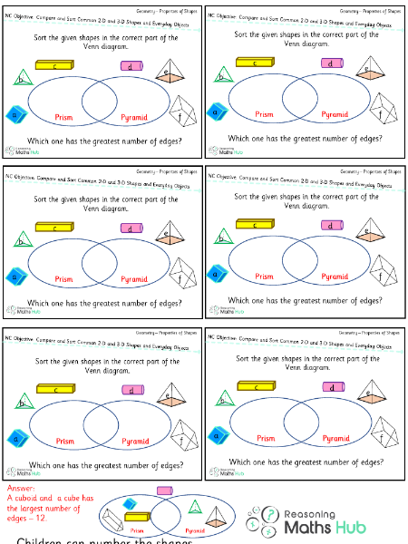 Compare and sort common 2d and 3d shapes and everyday objects 4 - Reasoning