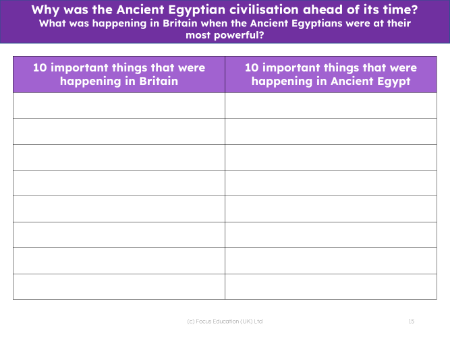 Important things happening in Ancient Britain and Ancient Egypt - Worksheet