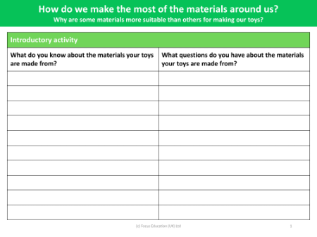 Toy materials: What do you already know? - Worksheet