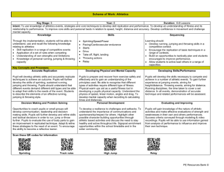 Medium Term Plan - Athletics - 7th Grade