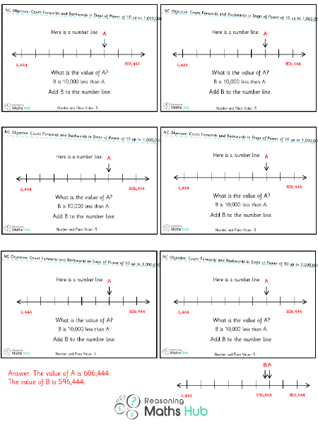 Count Forwards And Backwards In Steps Of Power 8 - Reasoning