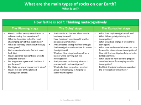 How fertile is soil? - Thinking metacognitively