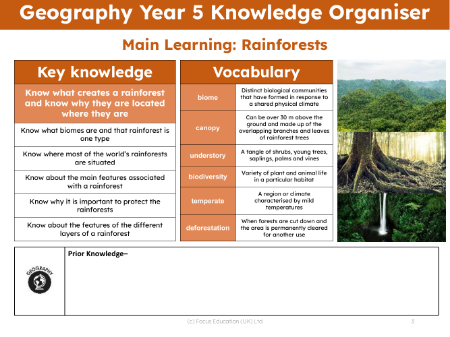 Knowledge organiser - Rainforests - 4th Grade