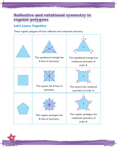 Max Maths, Year 5, Learn together, Reflective and rotational symmetry in regular polygons (1)