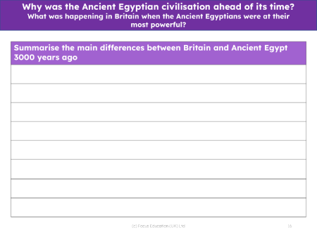 Summarise the main differences between Britain and Ancient Egypt 3000 years ago