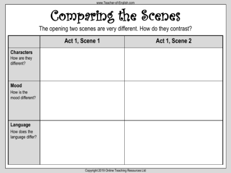 The Most Lamentable Comedy and Most Cruel Death of Pyramus and Thisbee - Comparing the Scenes Worksheet