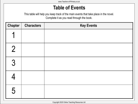 Table of Events Worksheet
