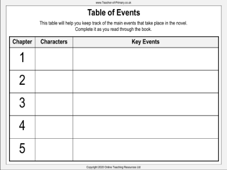 The Silver Sword - Lesson 3 - Table of Events Worksheet